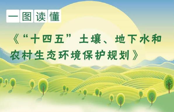 一图读懂《“十四五”土壤、地下水和农村生态环境保护规划》
